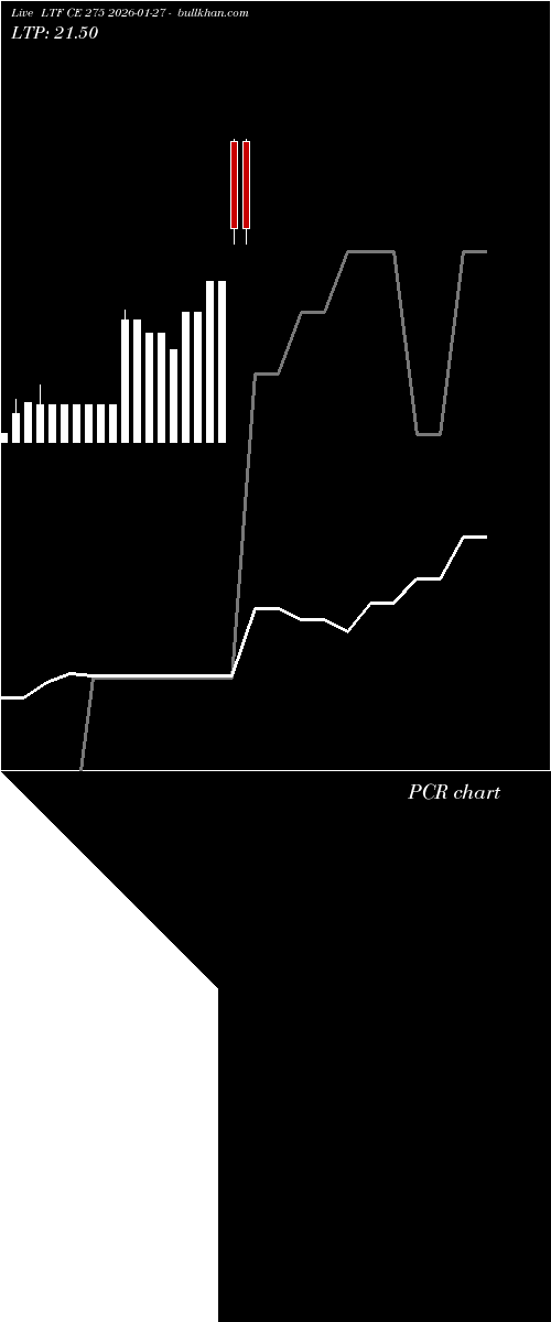  option chart LTF CE 275 2026-01-27 