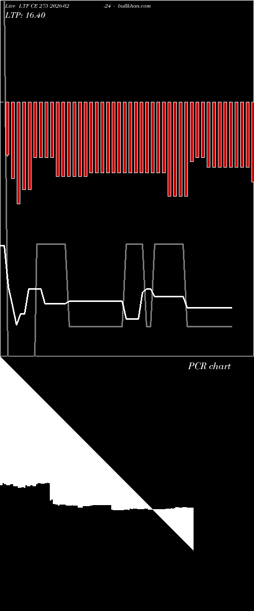  option chart LTF CE 275 2026-02-24 