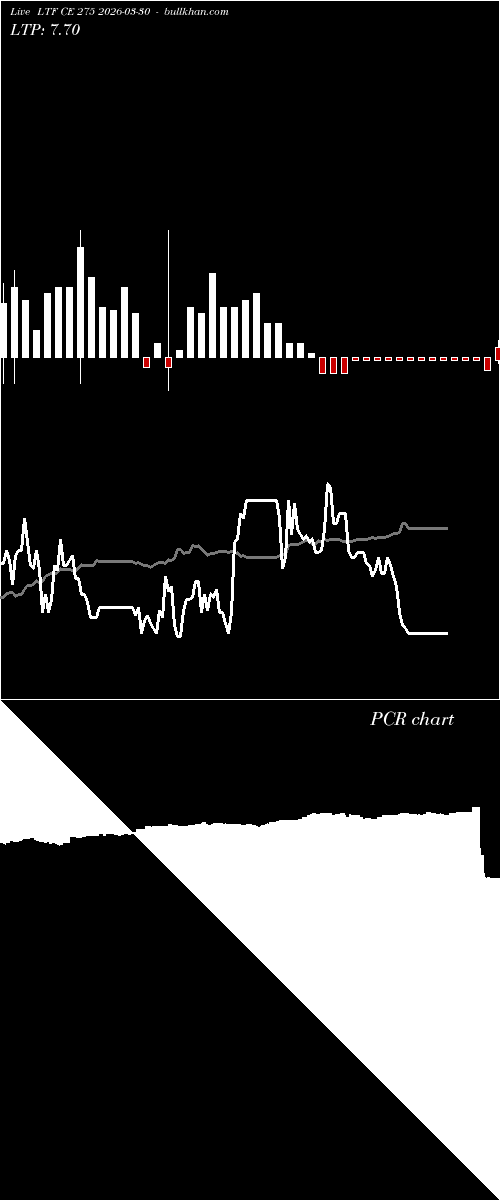  option chart LTF CE 275 2026-03-30 