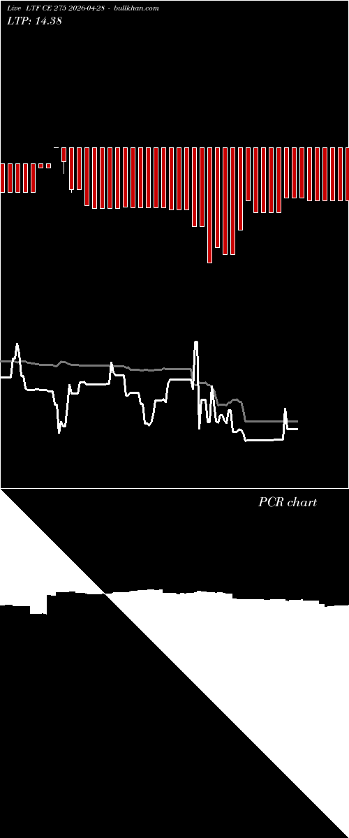  option chart LTF CE 275 2026-04-28 