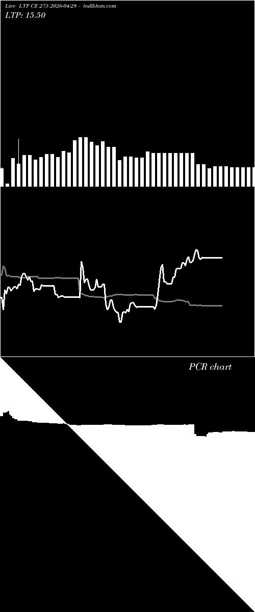  option chart LTF CE 275 2026-04-28 