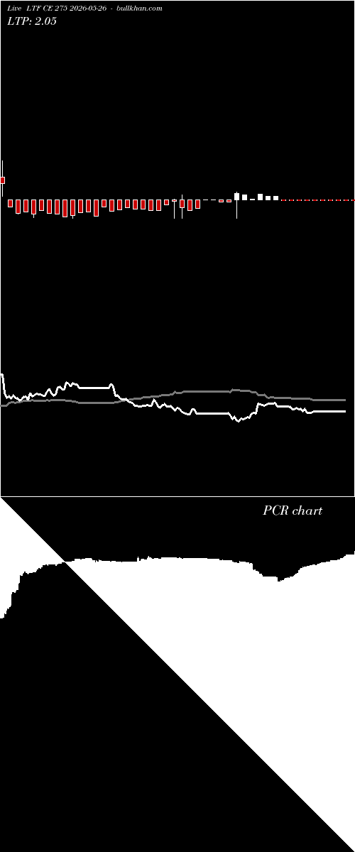  option chart LTF CE 275 2026-05-26 
