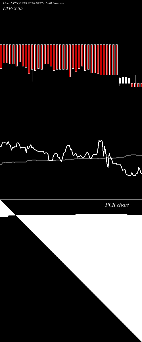  option chart LTF CE 275 2026-10-27 