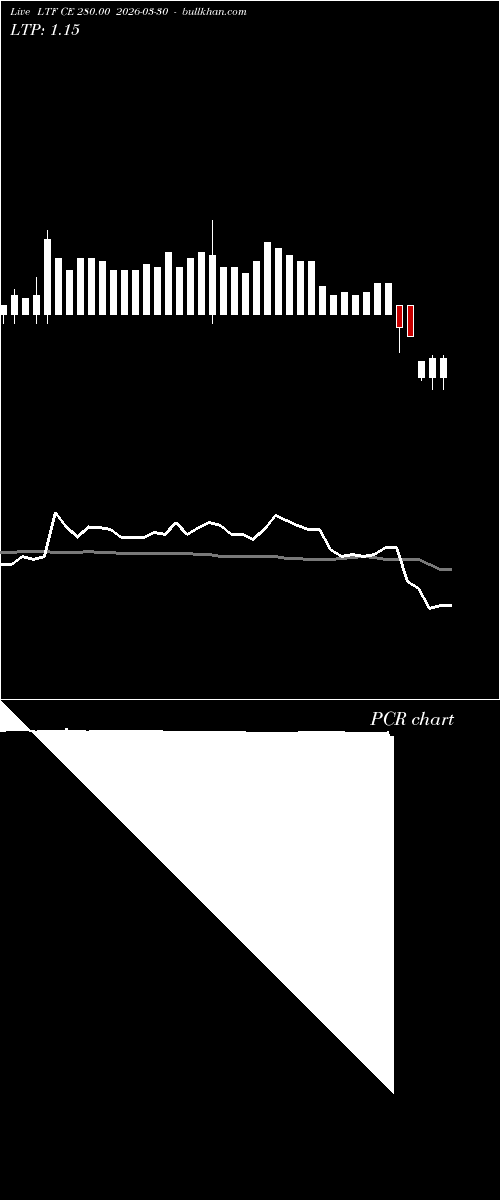  option chart LTF CE 280.00 2026-03-30 
