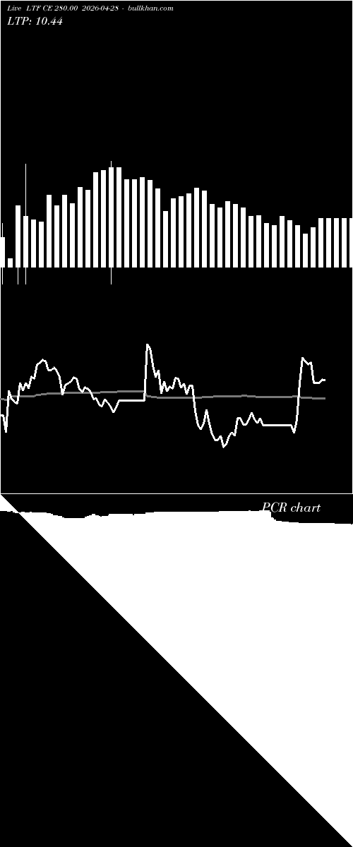  option chart LTF CE 280.00 2026-04-28 