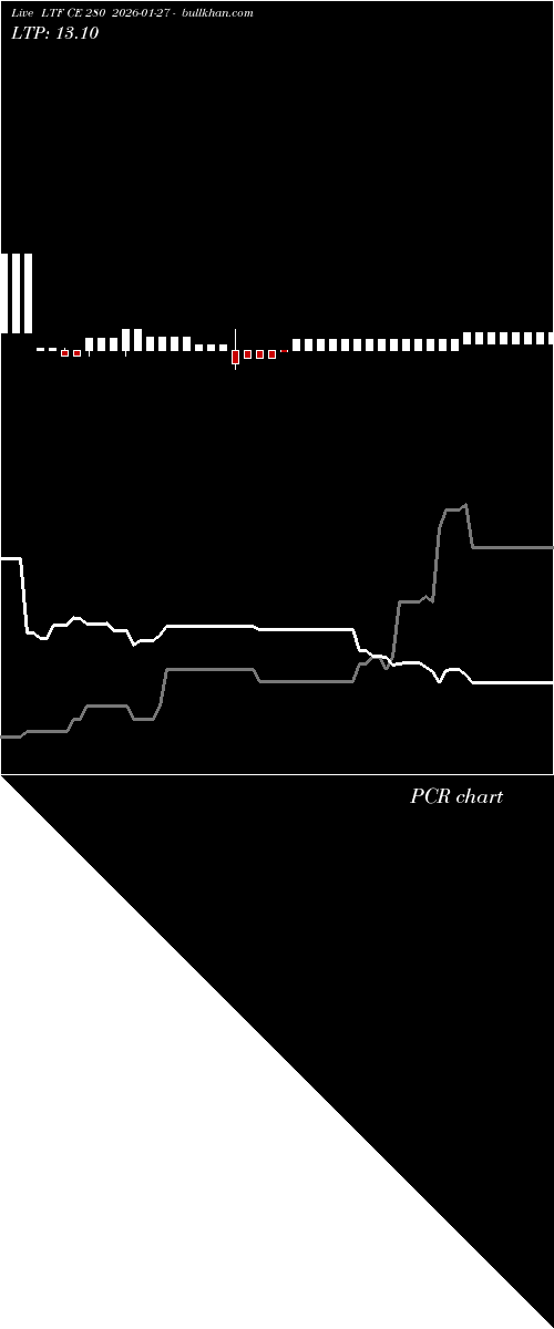  option chart LTF CE 280 2026-01-27 