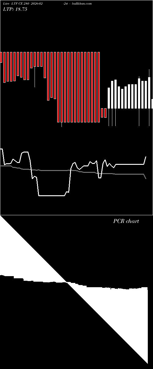  option chart LTF CE 280 2026-02-24 
