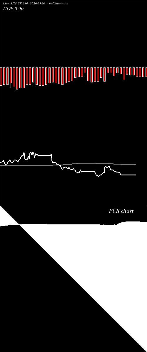 option chart LTF CE 280 2026-05-26 