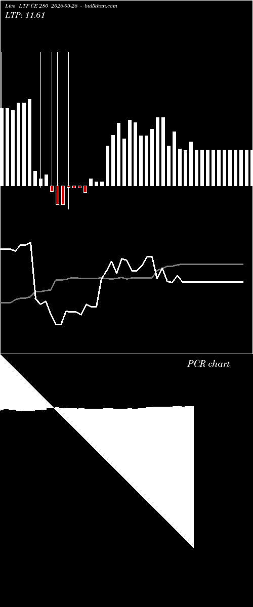  option chart LTF CE 280 2026-05-26 