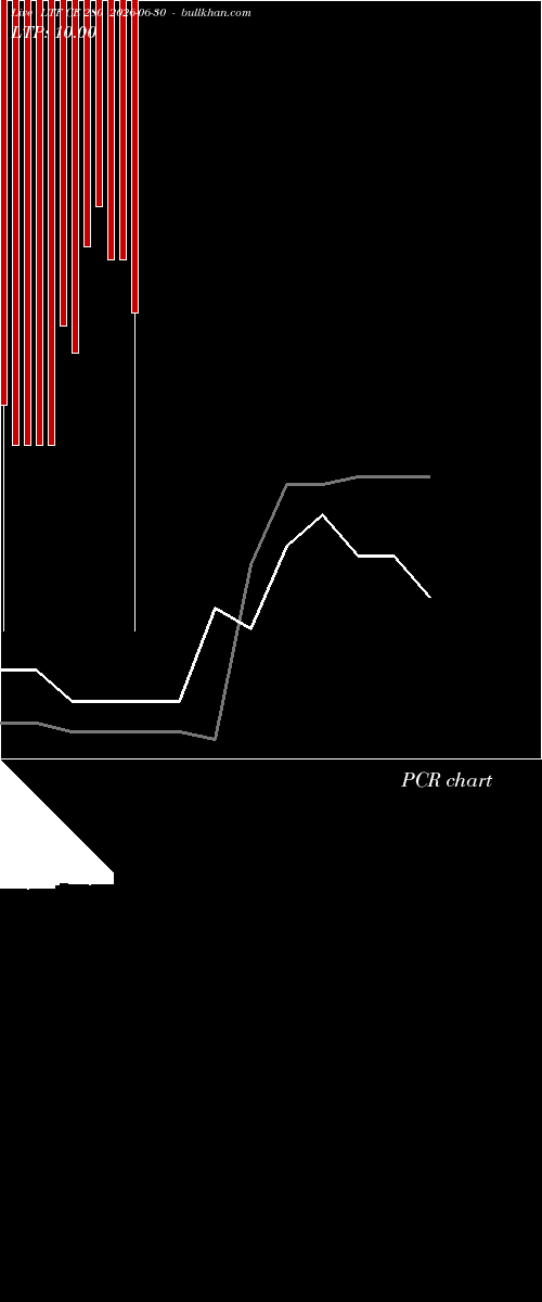  option chart LTF CE 280 2026-06-30 