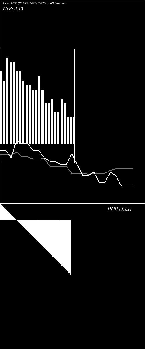  option chart LTF CE 280 2026-10-27 