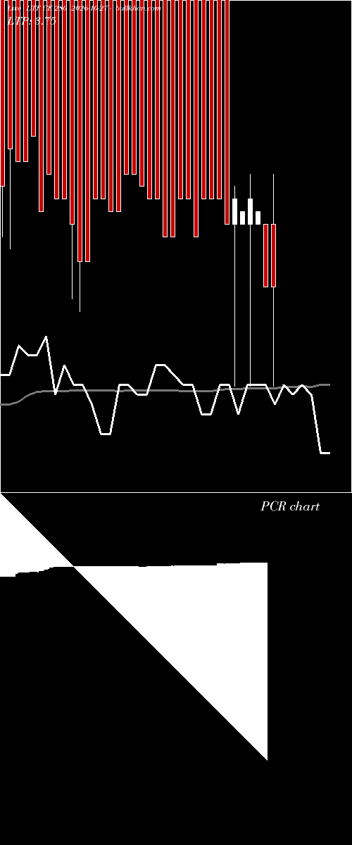  option chart LTF CE 280 2026-10-27 