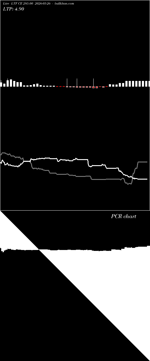  option chart LTF CE 285.00 2026-05-26 