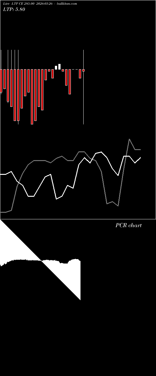  option chart LTF CE 285.00 2026-05-26 