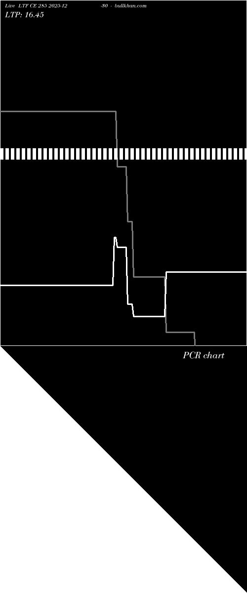  option chart LTF CE 285 2025-12-30 