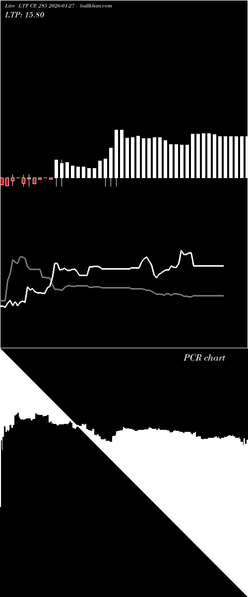  option chart LTF CE 285 2026-01-27 