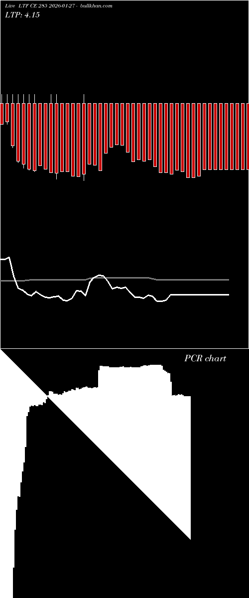  option chart LTF CE 285 2026-01-27 