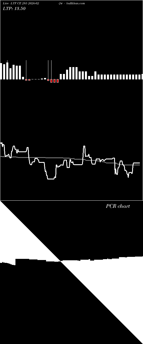  option chart LTF CE 285 2026-02-24 