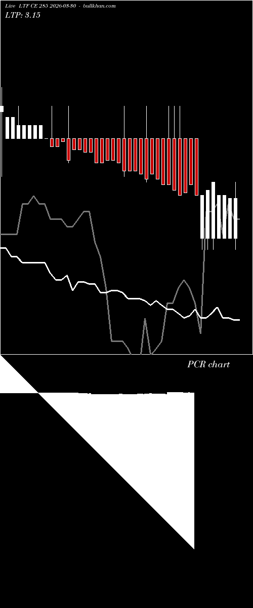  option chart LTF CE 285 2026-03-30 