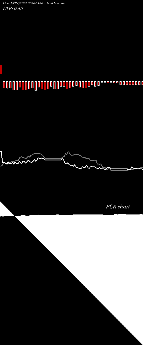  option chart LTF CE 285 2026-05-26 