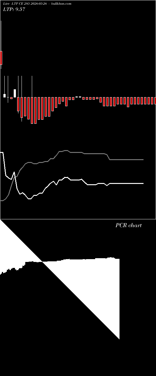  option chart LTF CE 285 2026-05-26 