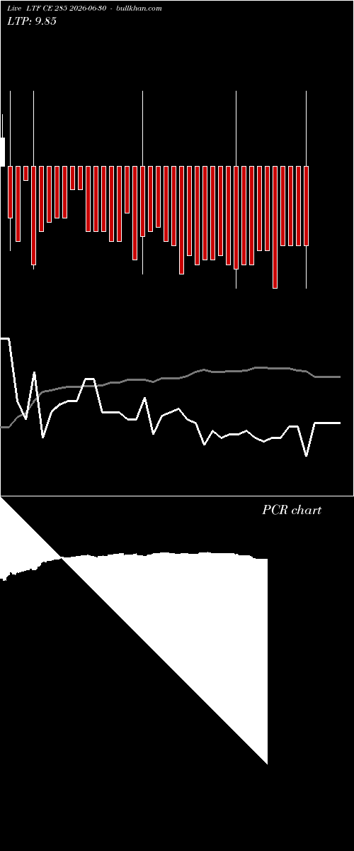 option chart LTF CE 285 2026-06-30 