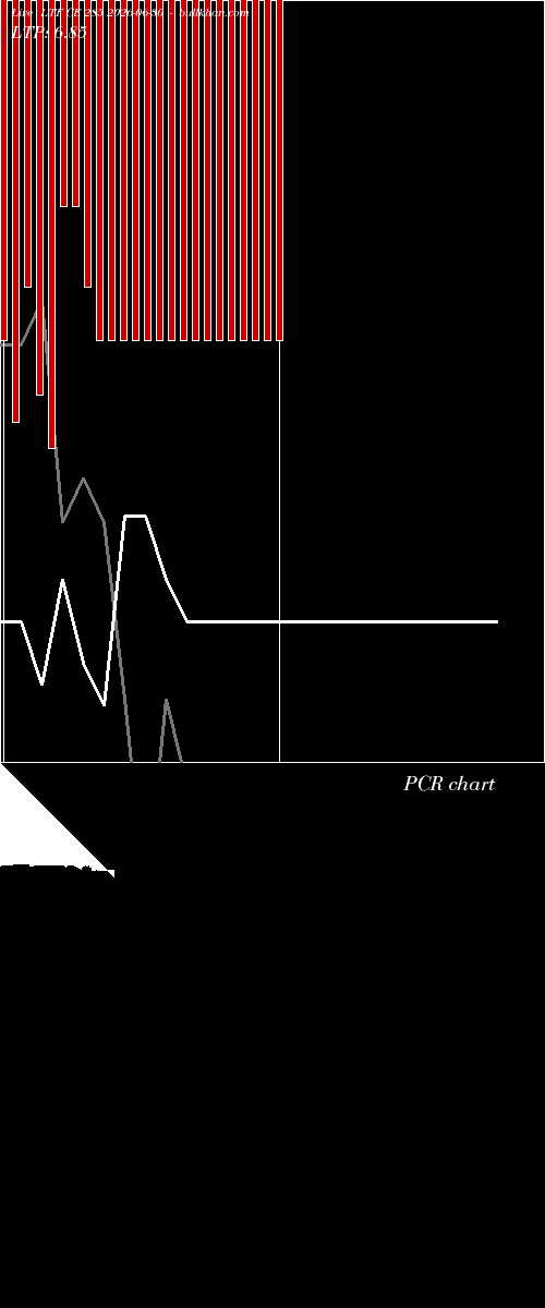  option chart LTF CE 285 2026-06-30 