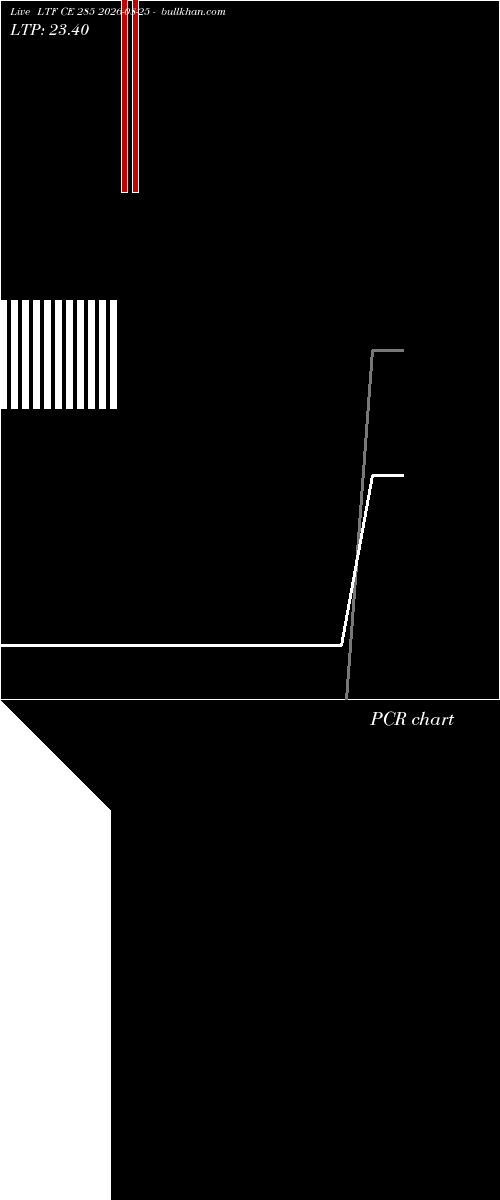  option chart LTF CE 285 2026-08-25 
