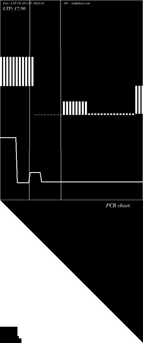  option chart LTF CE 287.50 2025-12-30 