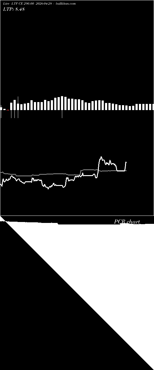  option chart LTF CE 290.00 2026-04-28 