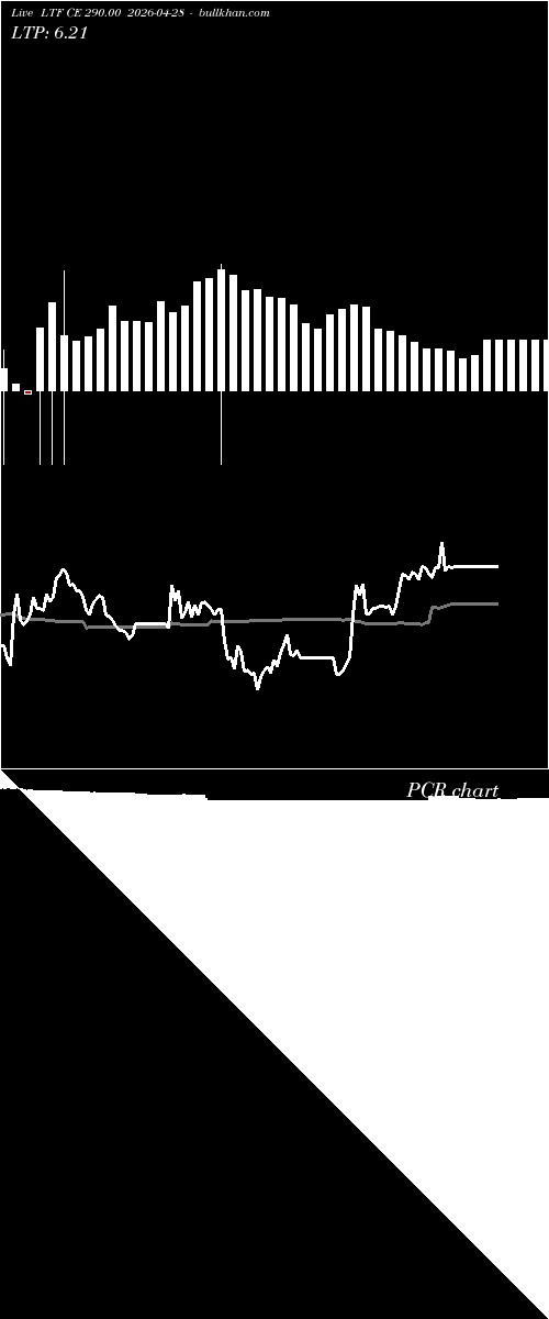  option chart LTF CE 290.00 2026-04-28 