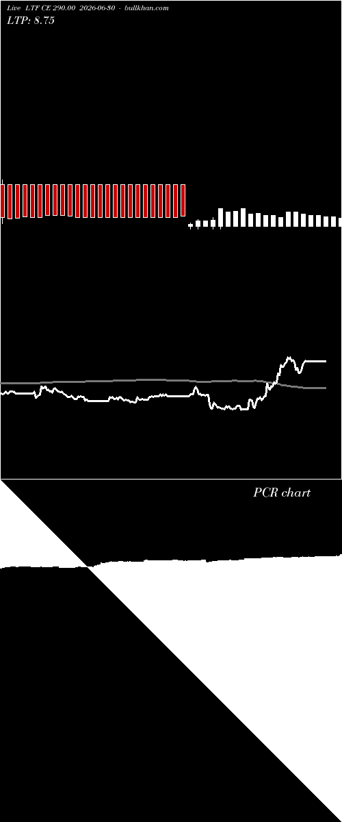  option chart LTF CE 290.00 2026-06-30 