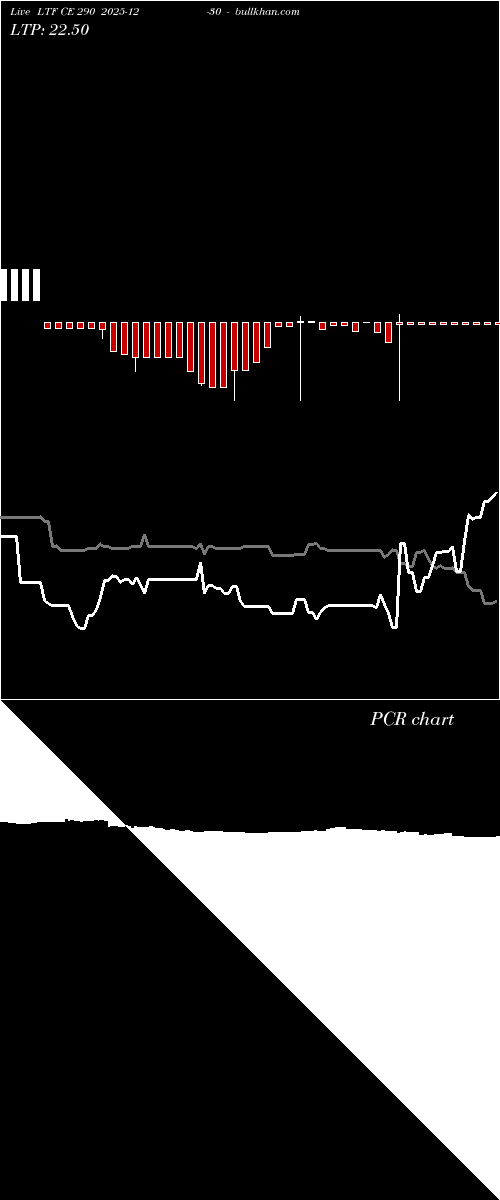 option chart LTF CE 290 2025-12-30 