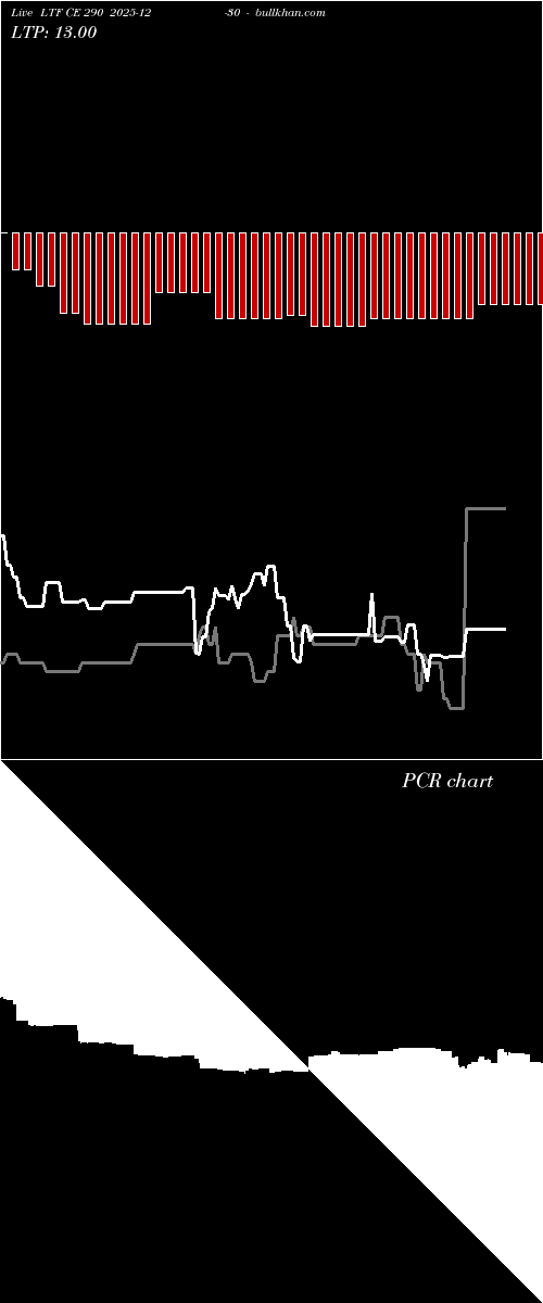  option chart LTF CE 290 2025-12-30 