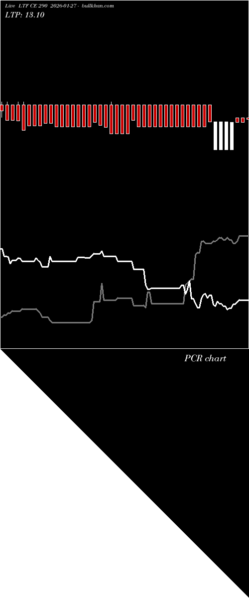  option chart LTF CE 290 2026-01-27 