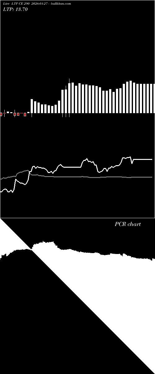  option chart LTF CE 290 2026-01-27 
