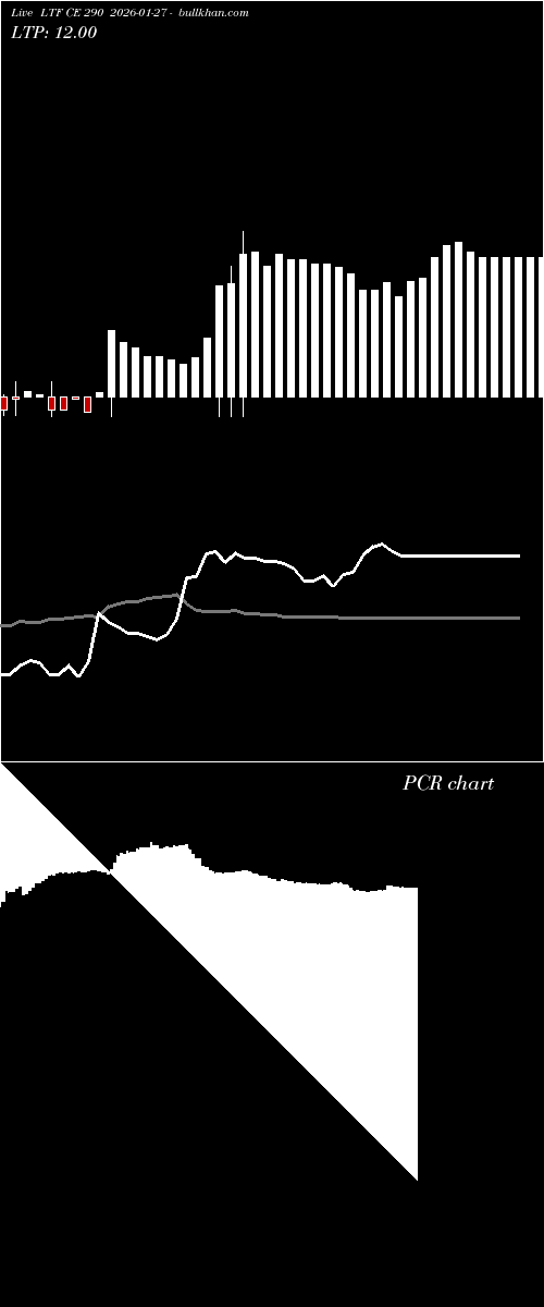  option chart LTF CE 290 2026-01-27 