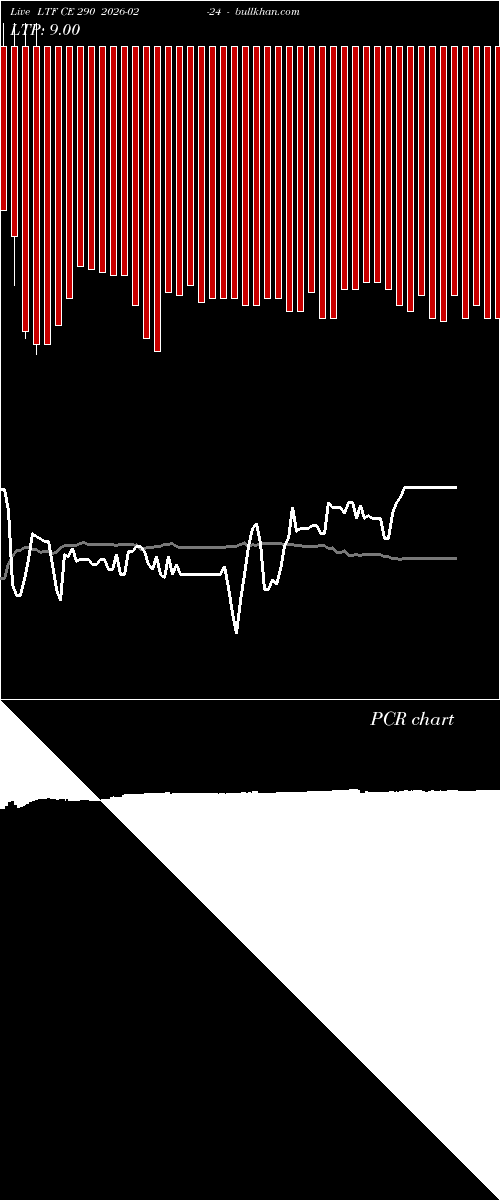  option chart LTF CE 290 2026-02-24 
