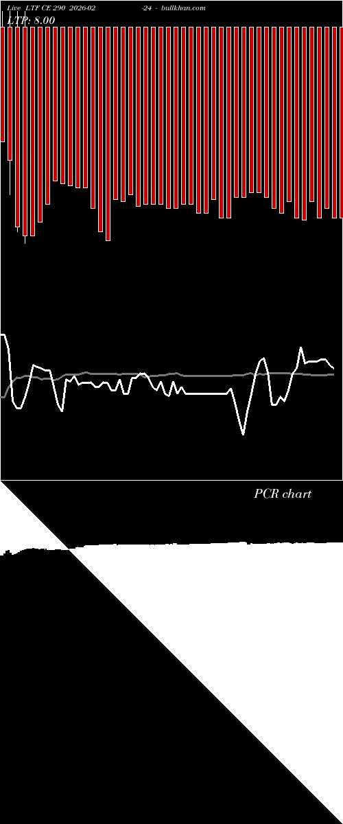  option chart LTF CE 290 2026-02-24 