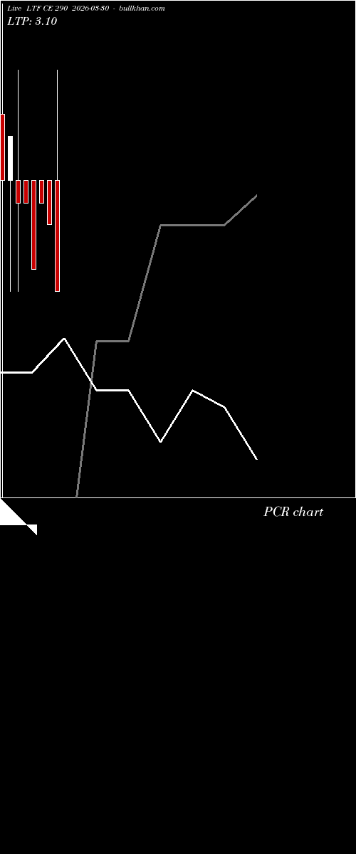  option chart LTF CE 290 2026-03-30 