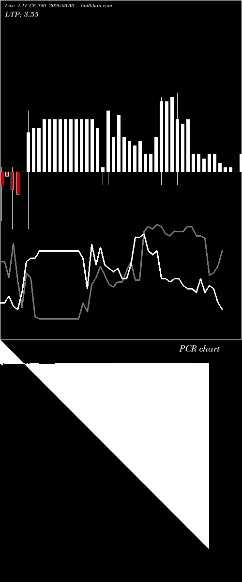  option chart LTF CE 290 2026-03-30 