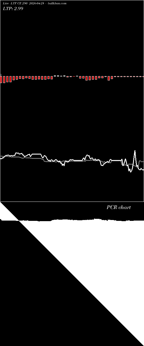  option chart LTF CE 290 2026-04-28 