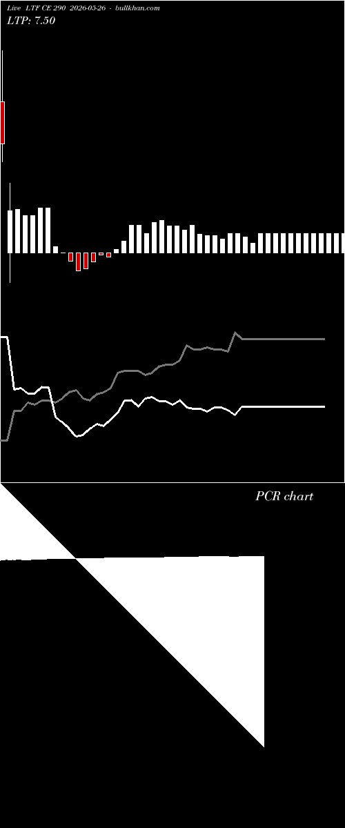  option chart LTF CE 290 2026-05-26 