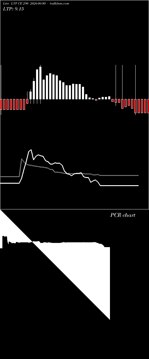  option chart LTF CE 290 2026-06-30 
