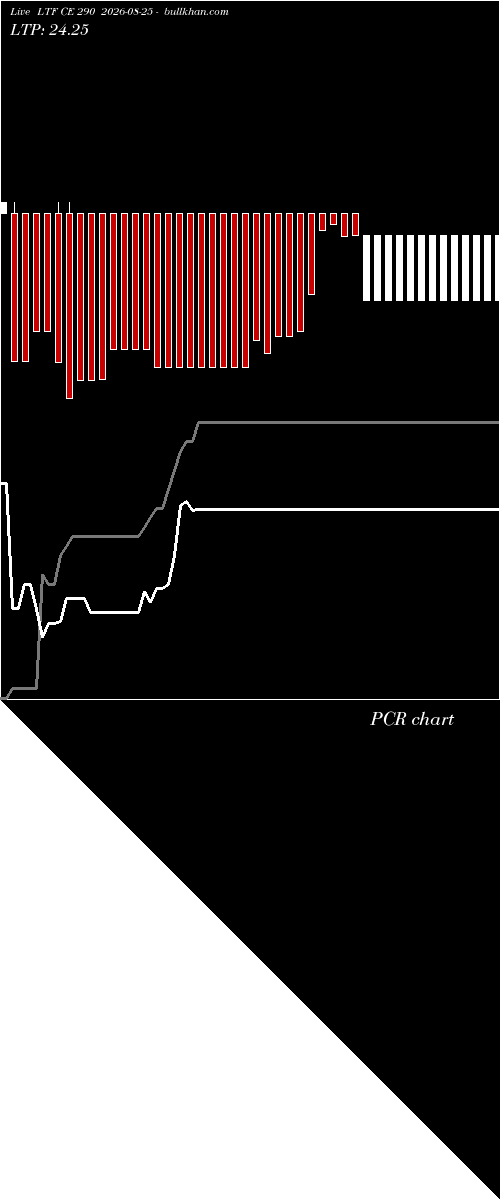  option chart LTF CE 290 2026-08-25 