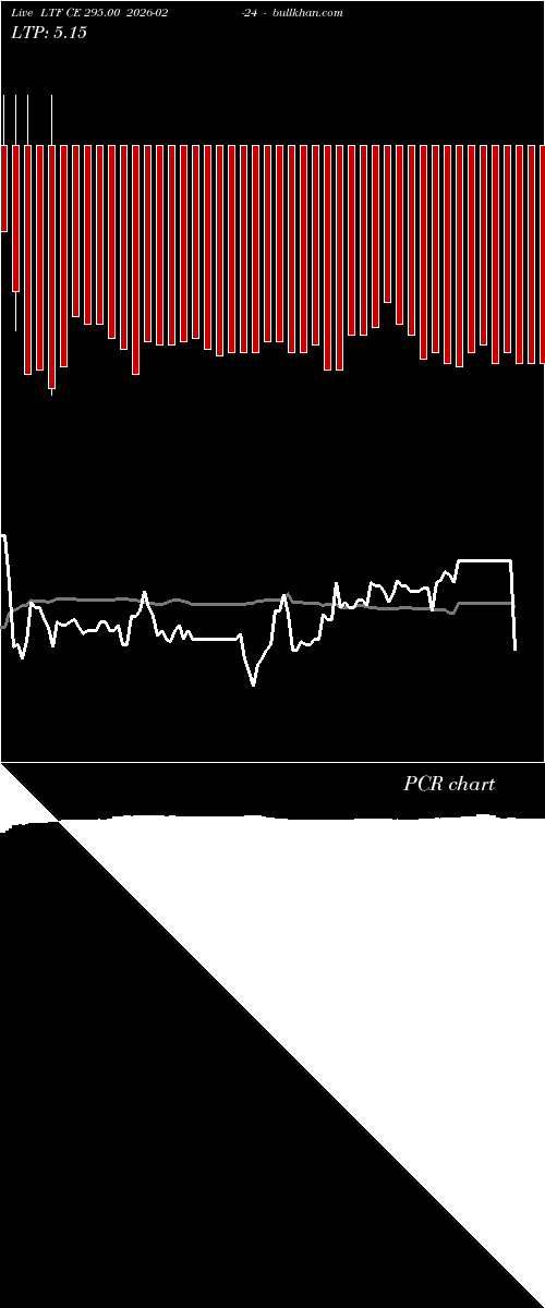  option chart LTF CE 295.00 2026-02-24 