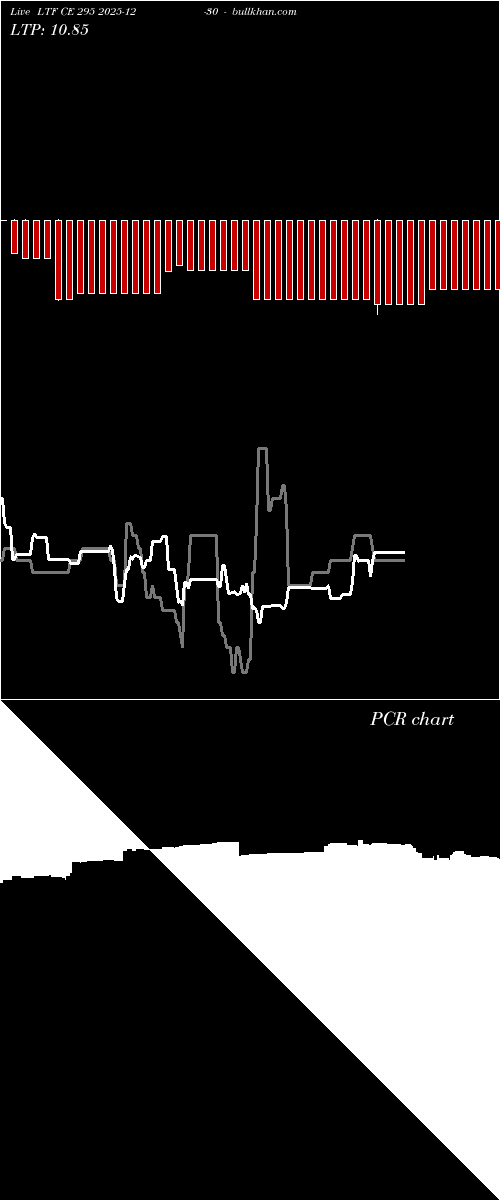  option chart LTF CE 295 2025-12-30 