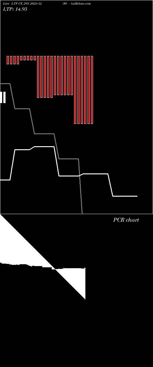  option chart LTF CE 295 2025-12-30 