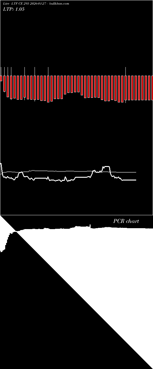  option chart LTF CE 295 2026-01-27 