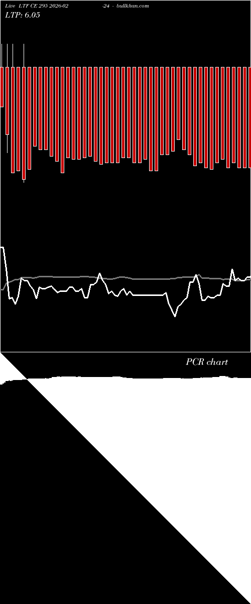  option chart LTF CE 295 2026-02-24 